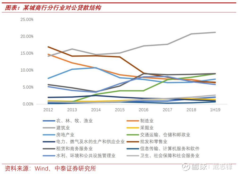 好星交通设施